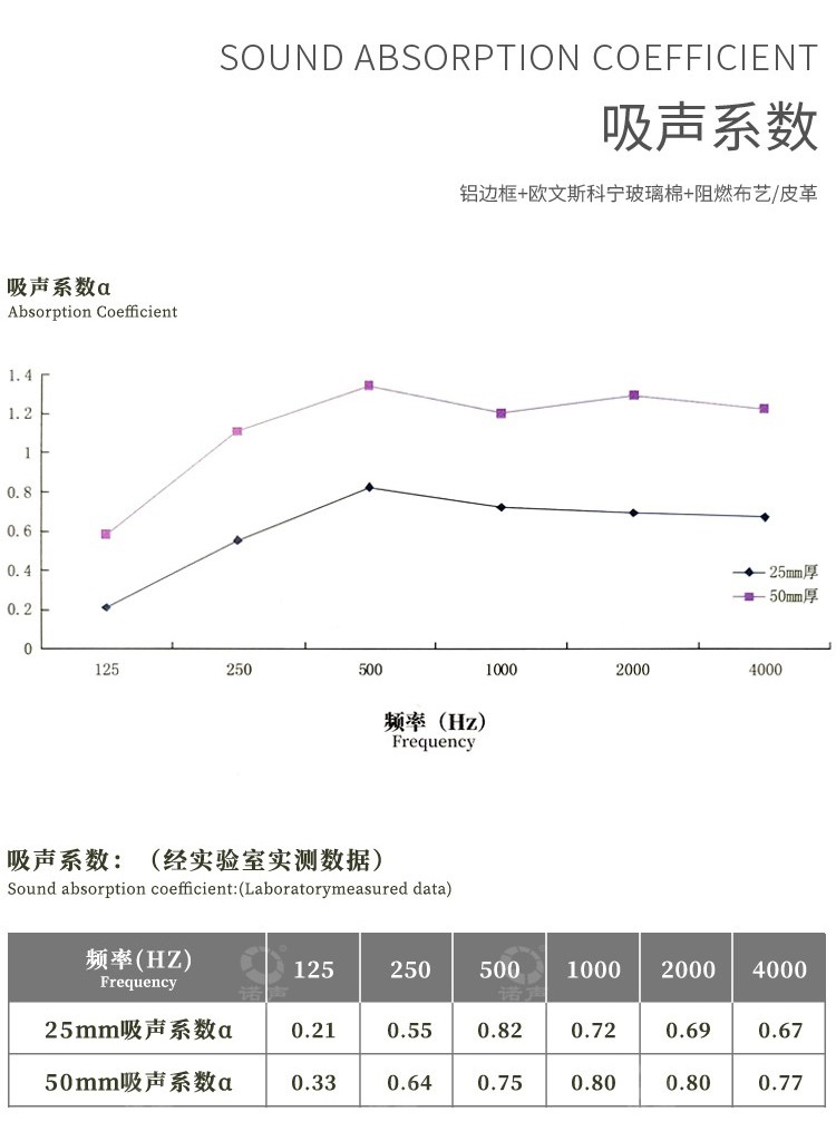 電影院軟包吸音板吸聲系數(shù)-8